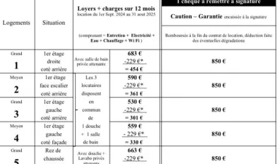 Location Champs-sur-Marne Chambre 66e7f74b97ba