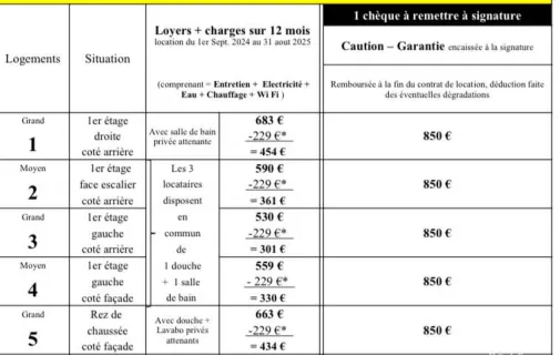 Location Champs-sur-Marne Chambre 66e7f74b97ba